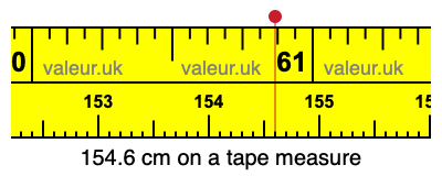 154.6 cm on a tape measure 154.6 centimeters on a tape measure