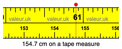 154.7 cm on a tape measure 154.7 centimeters on a tape measure