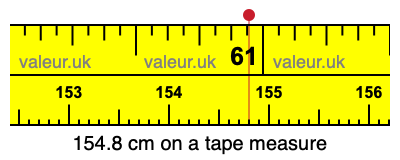 154.8 cm on a tape measure 154.8 centimeters on a tape measure