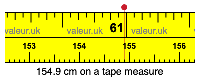 154.9 cm on a tape measure 154.9 centimeters on a tape measure
