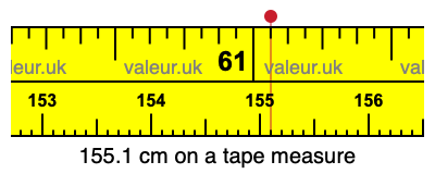 155.1 cm on a tape measure 155.1 centimeters on a tape measure