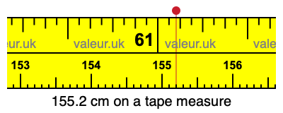 155.2 cm on a tape measure 155.2 centimeters on a tape measure