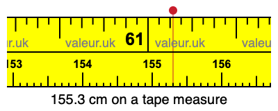 155.3 cm on a tape measure 155.3 centimeters on a tape measure