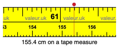 155.4 cm on a tape measure 155.4 centimeters on a tape measure