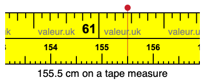 155.5 cm on a tape measure 155.5 centimeters on a tape measure