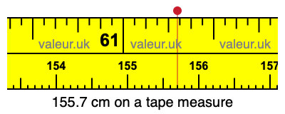 155.7 cm on a tape measure 155.7 centimeters on a tape measure