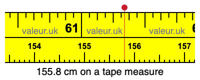155.8 cm on a tape measure 155.8 centimeters on a tape measure