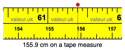 155.9 cm on a tape measure 155.9 centimeters on a tape measure