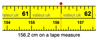 156.2 cm on a tape measure 156.2 centimeters on a tape measure