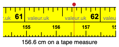 156.6 centimeters on a tape measure