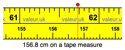 156.8 cm on a tape measure 156.8 centimeters on a tape measure