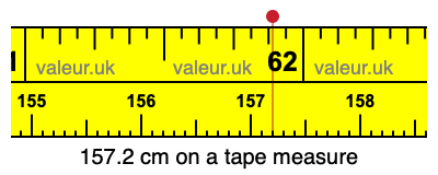 157.2 centimeters on a tape measure