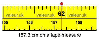 157.3 cm on a tape measure 157.3 centimeters on a tape measure