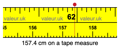 157.4 centimeters on a tape measure