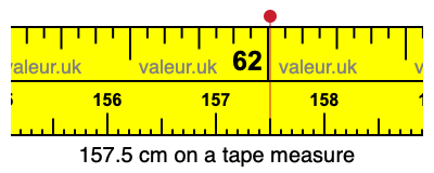 157.5 cm on a tape measure 157.5 centimeters on a tape measure