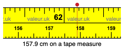 157.9 centimeters on a tape measure