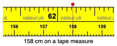 158 cm on a tape measure 158 centimeters on a tape measure