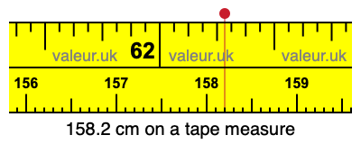 158.2 cm on a tape measure 158.2 centimeters on a tape measure