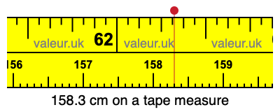 158.3 cm on a tape measure 158.3 centimeters on a tape measure