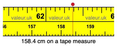 158.4 centimeters on a tape measure