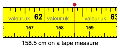 158.5 centimeters on a tape measure