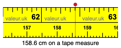 158.6 centimeters on a tape measure