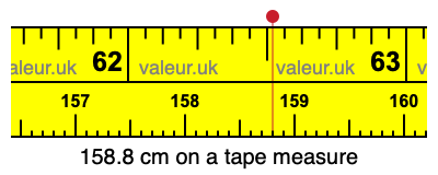 158.8 centimeters on a tape measure