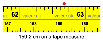159.2 cm on a tape measure 159.2 centimeters on a tape measure