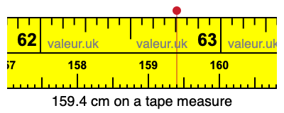 159.4 cm on a tape measure 159.4 centimeters on a tape measure