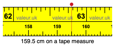 159.5 cm on a tape measure 159.5 centimeters on a tape measure