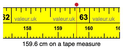 159.6 cm on a tape measure 159.6 centimeters on a tape measure