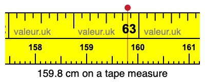 159.8 cm on a tape measure 159.8 centimeters on a tape measure
