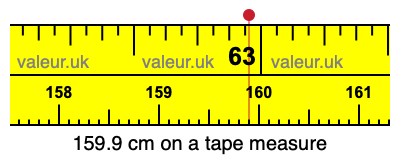 159.9 cm on a tape measure 159.9 centimeters on a tape measure