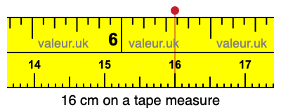 16 cm on a tape measure 16 centimeters on a tape measure