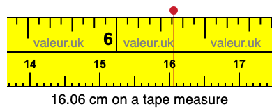 16.06 cm on a tape measure 16.06 centimeters on a tape measure