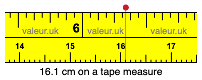 16.1 cm on a tape measure 16.1 centimeters on a tape measure