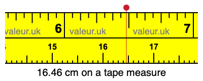 16.46 centimeters on a tape measure