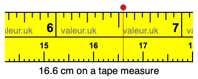 16.6 centimeters on a tape measure