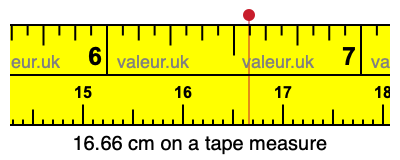 16.66 centimeters on a tape measure