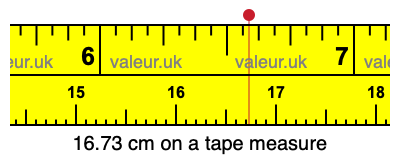16.73 centimeters on a tape measure