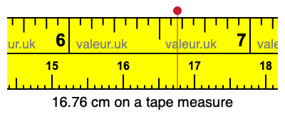 16.76 centimeters on a tape measure