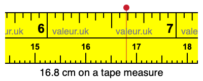 16.8 centimeters on a tape measure