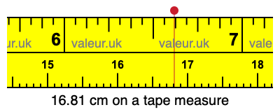 16.81 cm on a tape measure 16.81 centimeters on a tape measure