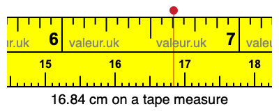 16.84 cm on a tape measure 16.84 centimeters on a tape measure