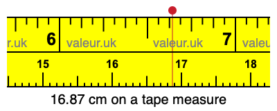 16.87 cm on a tape measure 16.87 centimeters on a tape measure