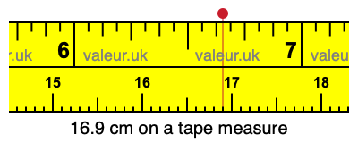 16.9 cm on a tape measure 16.9 centimeters on a tape measure