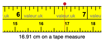 16.91 cm on a tape measure 16.91 centimeters on a tape measure