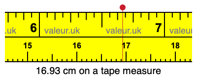 16.93 cm on a tape measure 16.93 centimeters on a tape measure