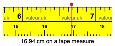 16.94 cm on a tape measure 16.94 centimeters on a tape measure