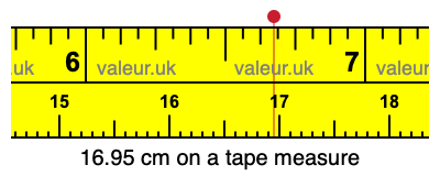 16.95 cm on a tape measure 16.95 centimeters on a tape measure